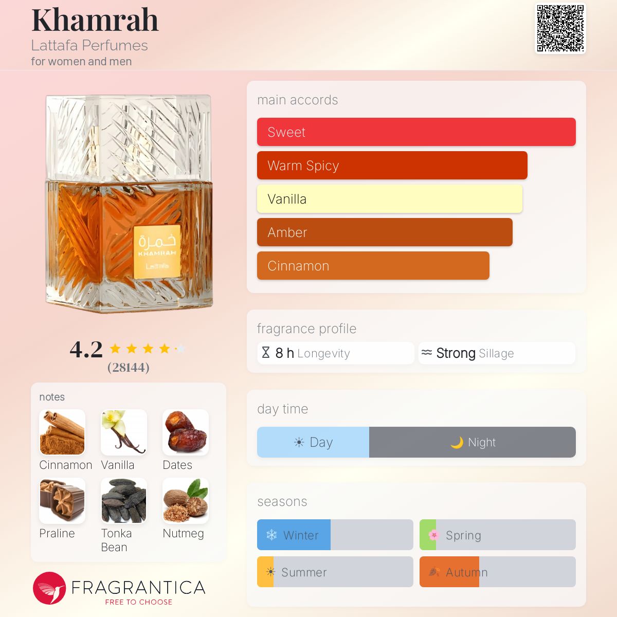 Lattafa Khamara